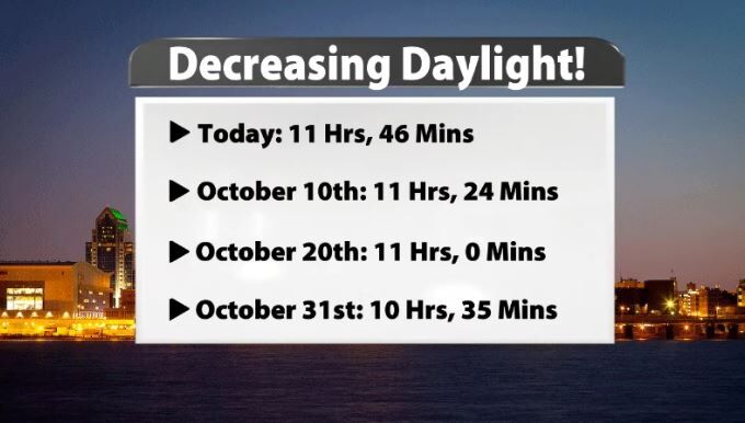 decreasing daylight.JPG